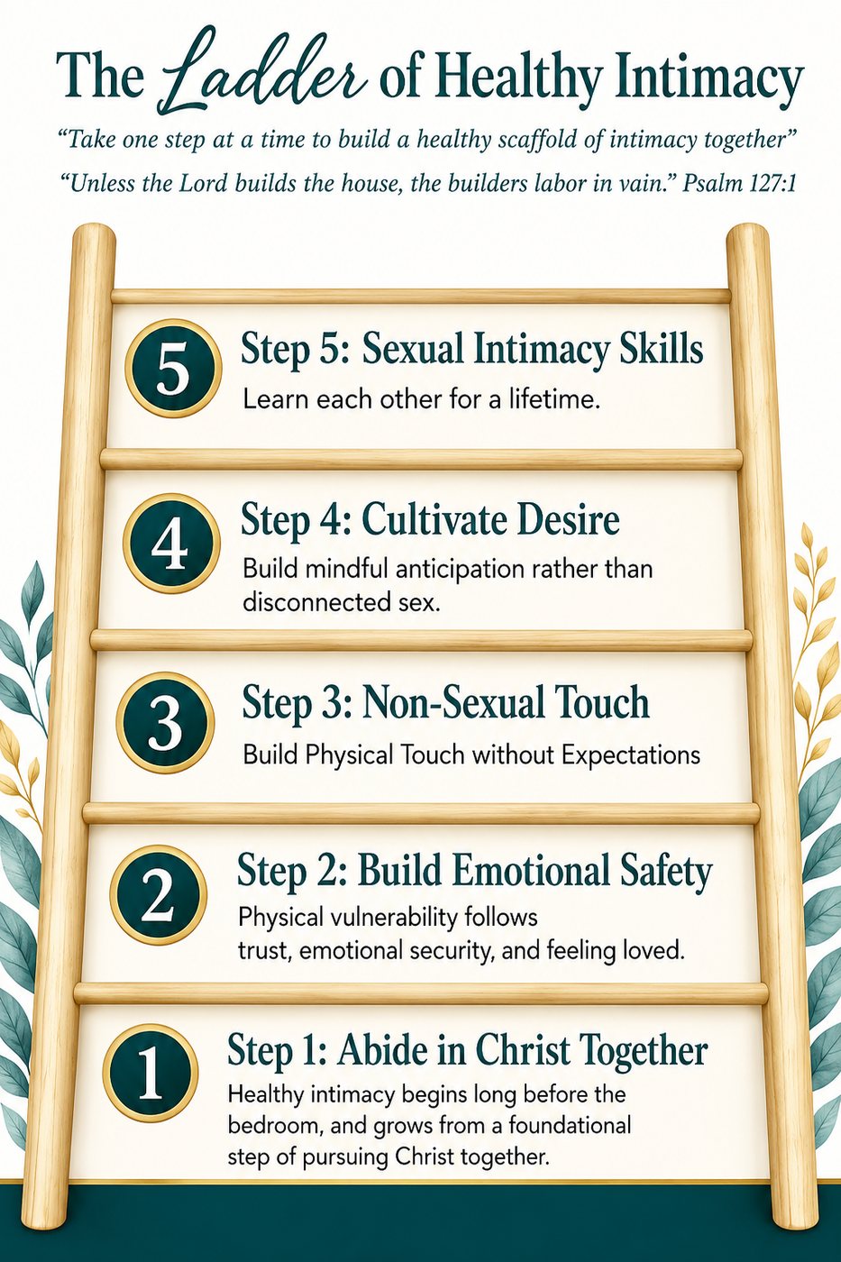 The Ladder of Healthy Intimacy